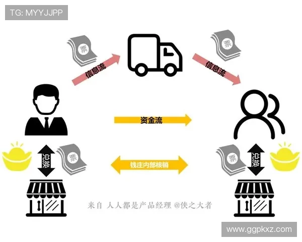 米乐外围平台的支付方式多样化及其对用户资金流动的影响