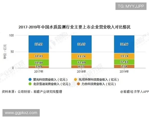 未来发展趋势与创新技术在K8视讯中心的应用探索